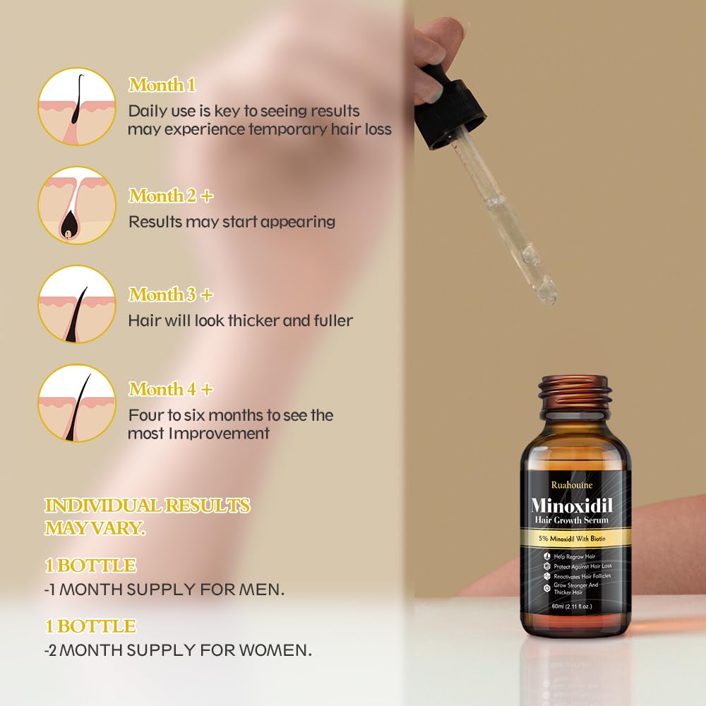 2-Pack 5% Minoxidil Hair Growth Serum, Hair Regrowth Treatment for Men and Women, Strengthens and Thickens Hair for Fuller, Longer Results, Beard and Facial Hair Enhancer