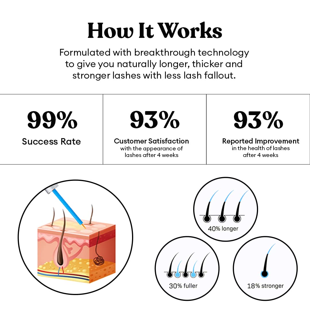 Silly George Eyelash Growth Serum for Thicker, Fuller, Longer & Bold Eyebrows, Premium Serum, Lashes & Brows Enhancer, (3ml, 0.1 Fl. oz)